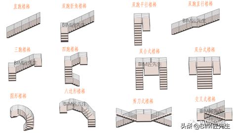 樓梯大小|樓梯設計:設計原則,設計要素,樓梯形式,計價方式,風格。